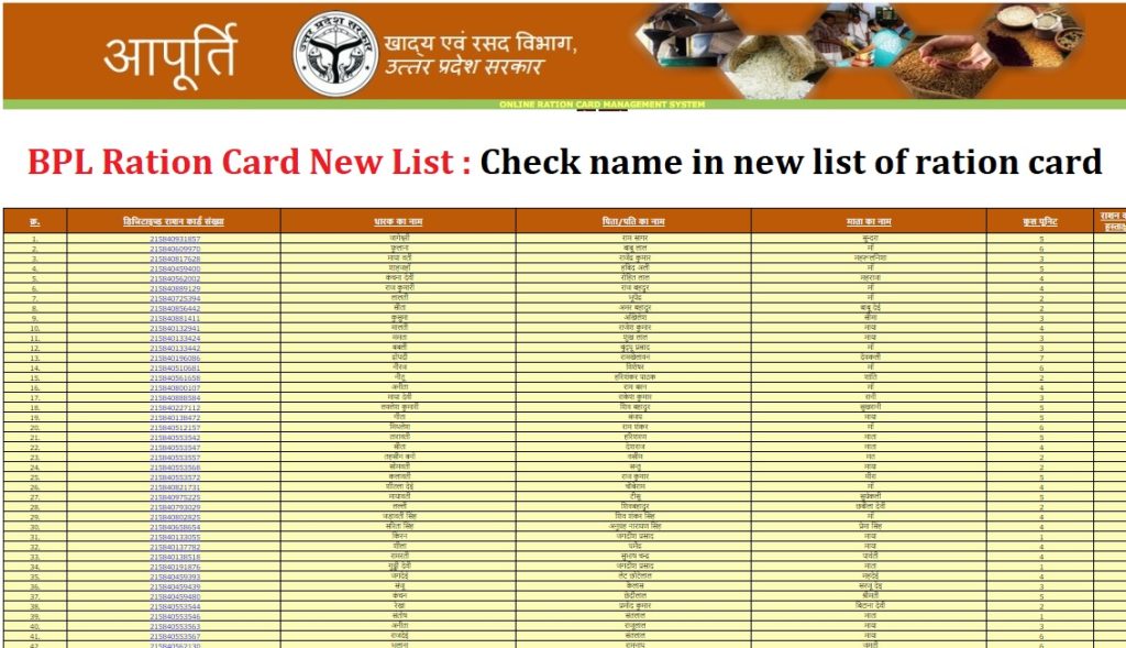 New Ration Card Number at tansamuelblog Blog