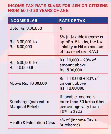 Senior Citizen tax exemption limit: Income tax slabs, rates and ...